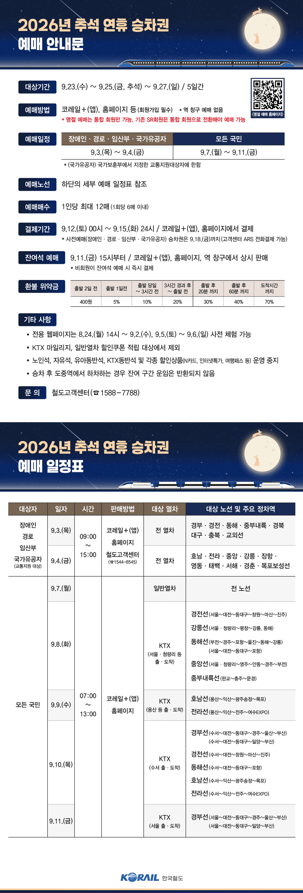 2026년 추석 연휴 승차권 예매 안내 및 상세 일정표