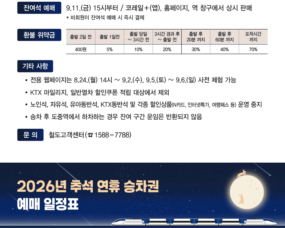2026 추석 연휴 승차권 예매 안내 및 상세 일정표