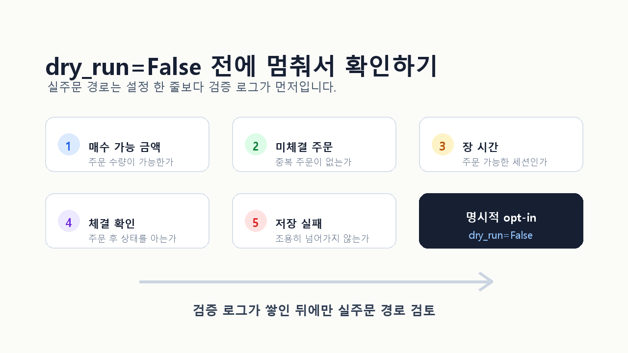실주문 전 안전 게이트