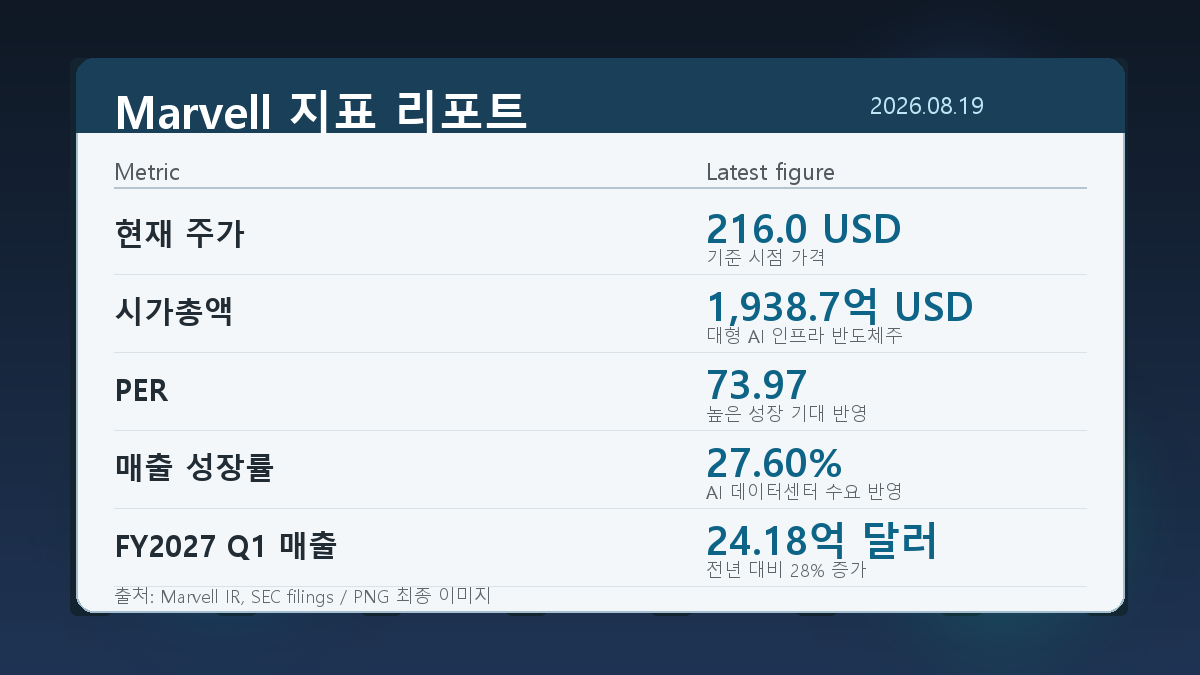 Marvell Technology 성장 과정과 핵심 지표 이미지