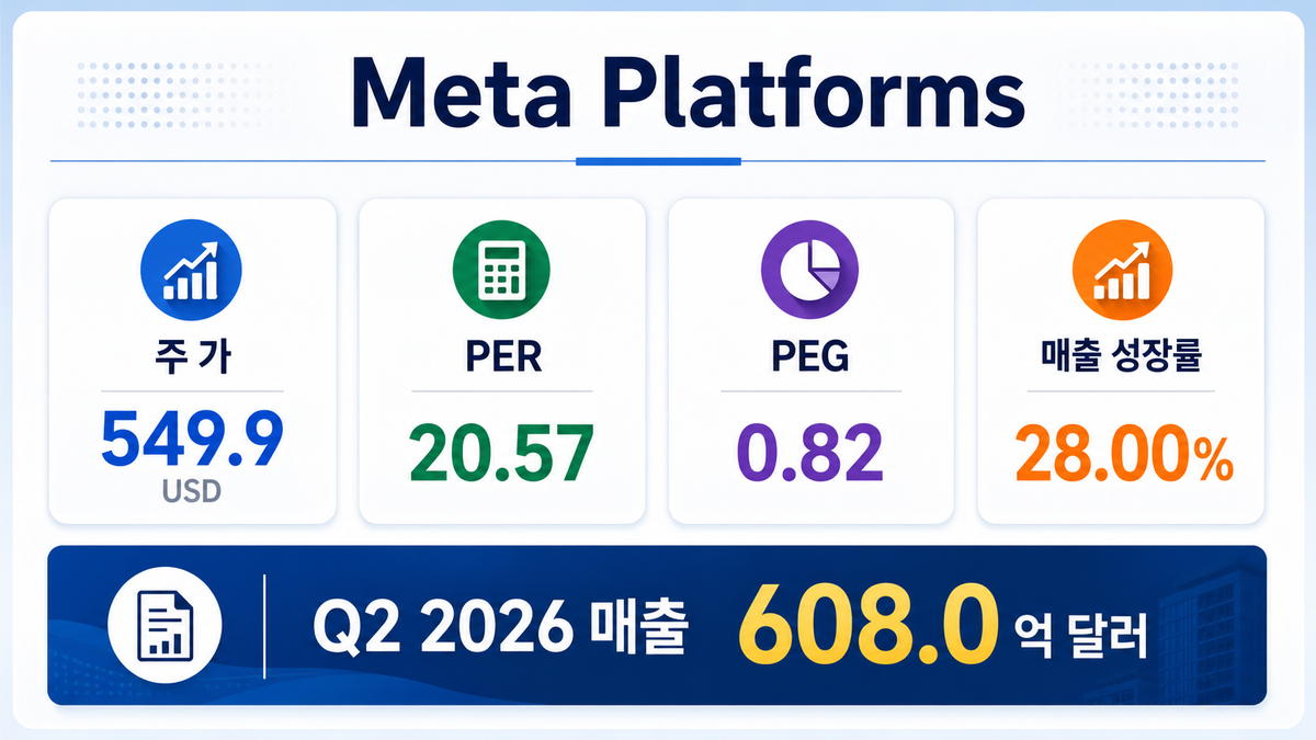 Meta Platforms 성장 과정과 핵심 지표 이미지