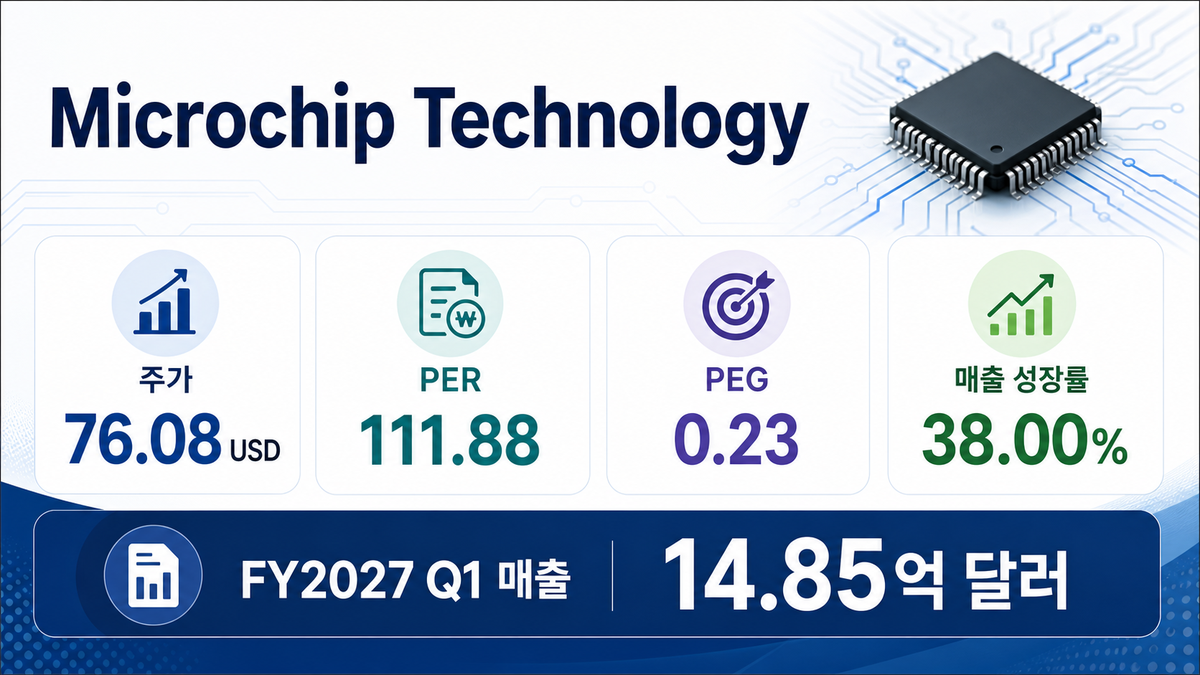 Microchip Technology 성장 과정과 핵심 지표 이미지