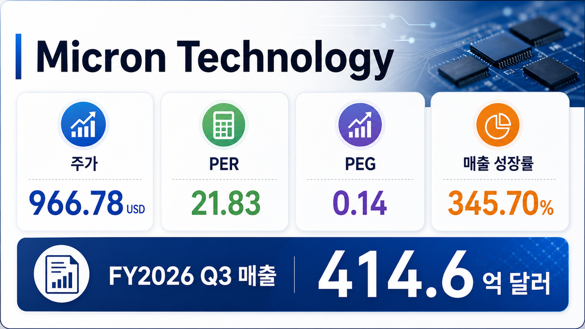 Micron Technology 성장 과정과 핵심 지표 이미지