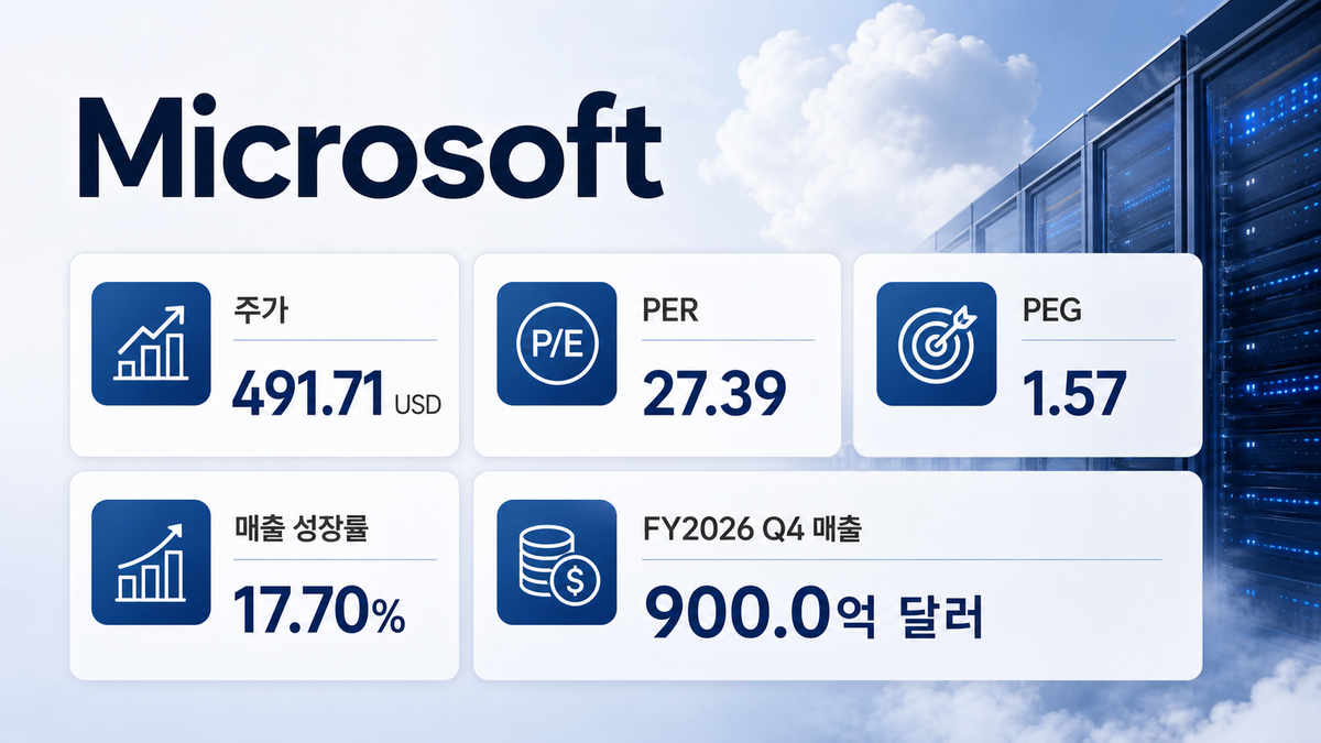 Microsoft 성장 과정과 핵심 지표 이미지