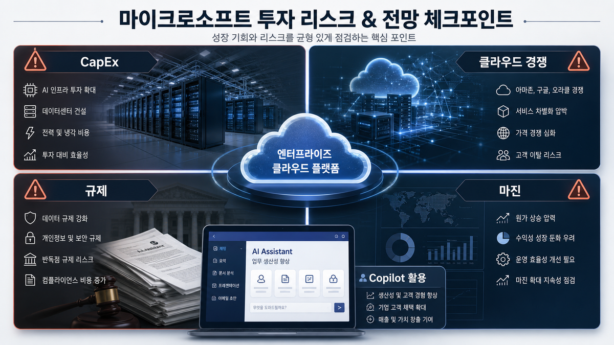 Microsoft 투자 리스크와 전망 이미지