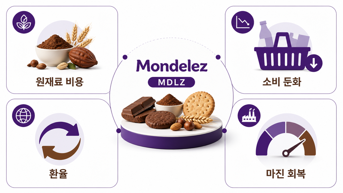 Mondelez International 투자 리스크와 전망 이미지