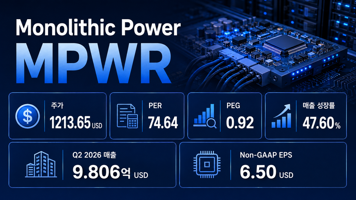 Monolithic Power Systems 성장 과정과 핵심 지표 이미지