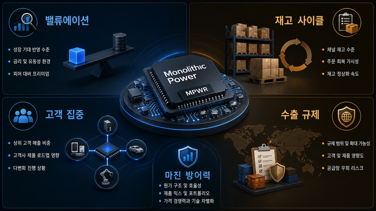 Monolithic Power Systems 투자 리스크와 전망 이미지