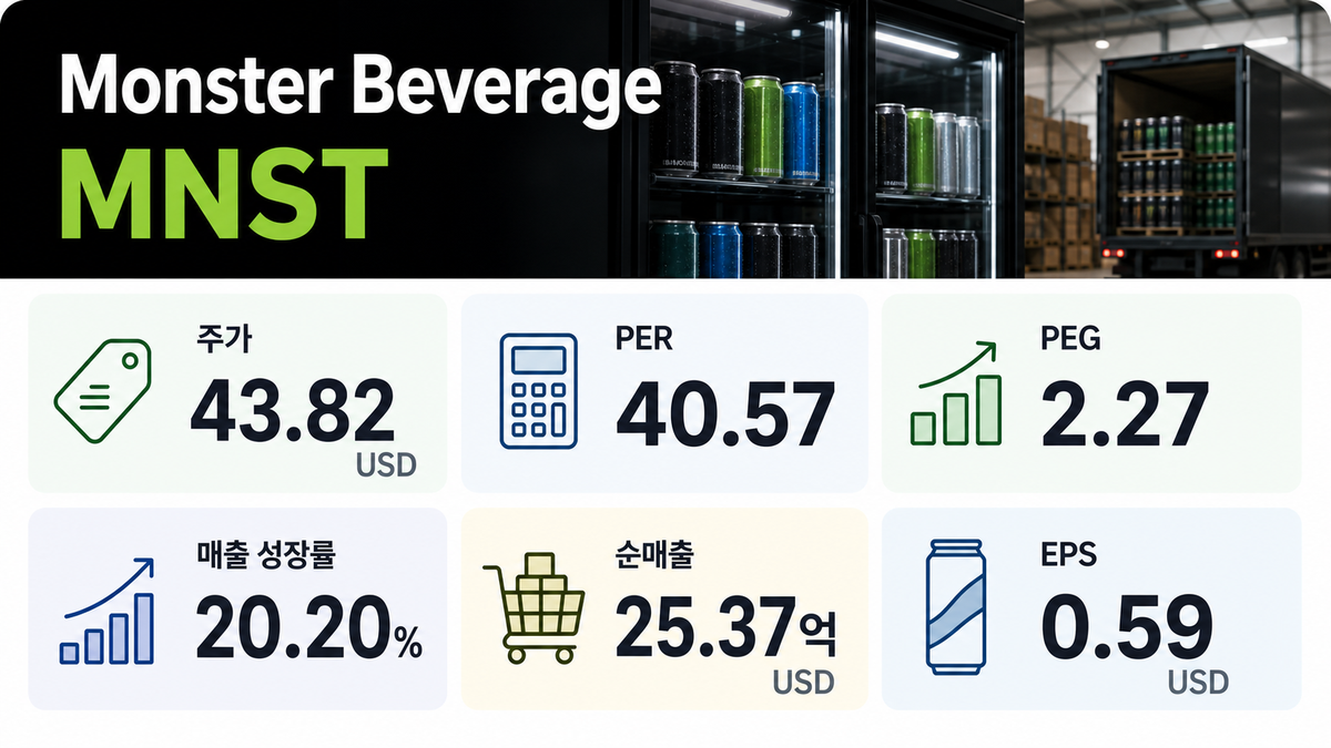Monster Beverage 성장 과정과 핵심 지표 이미지