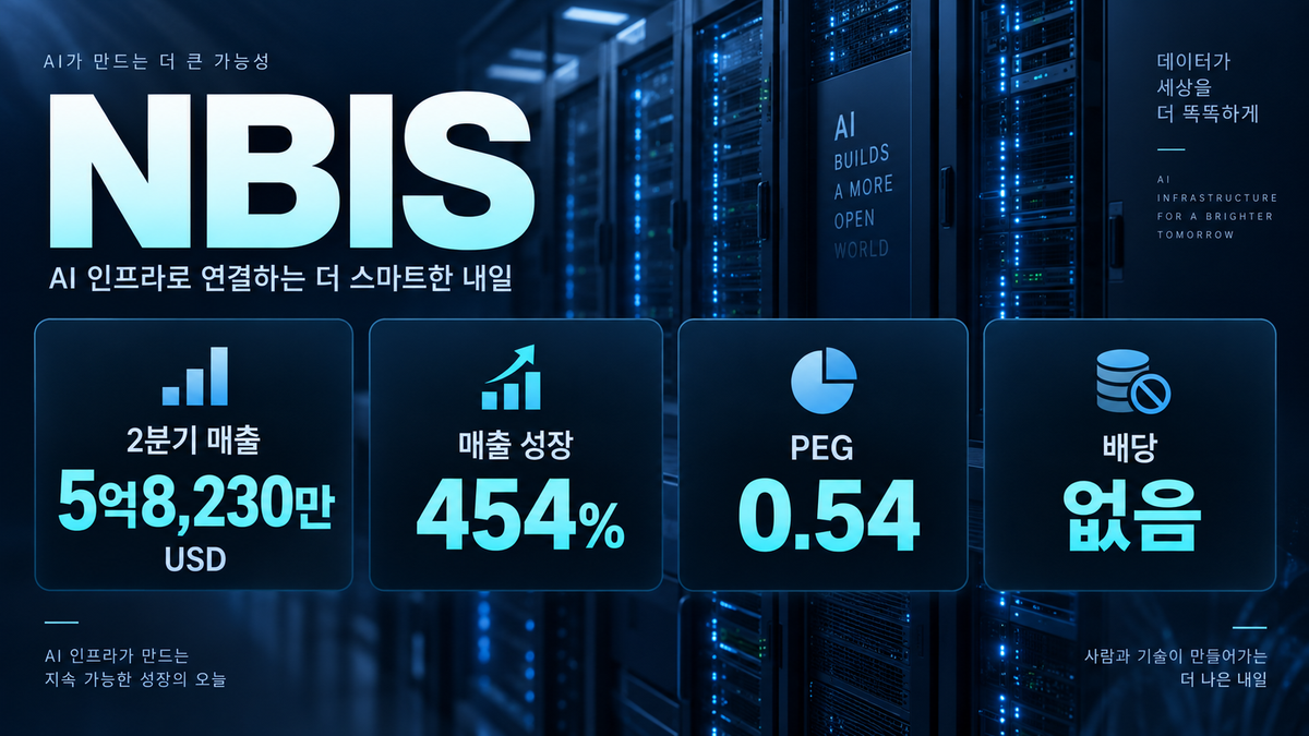 Nebius Group 핵심 지표 이미지