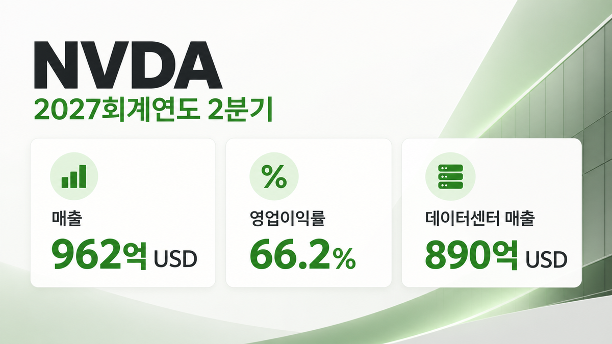 엔비디아 핵심 지표 이미지