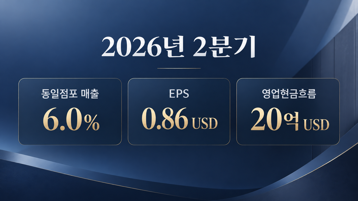 오라일리 핵심 지표 이미지