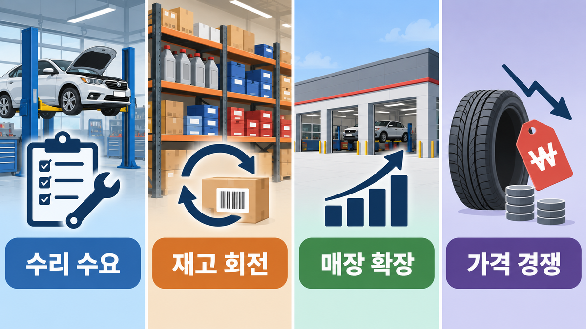 오라일리 리스크 점검 이미지