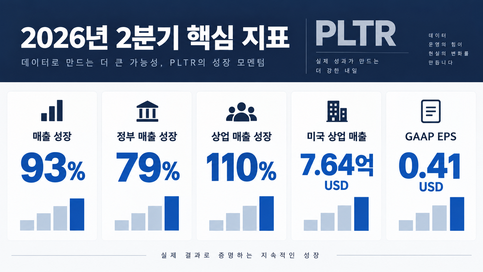 팔란티어 핵심 지표 이미지