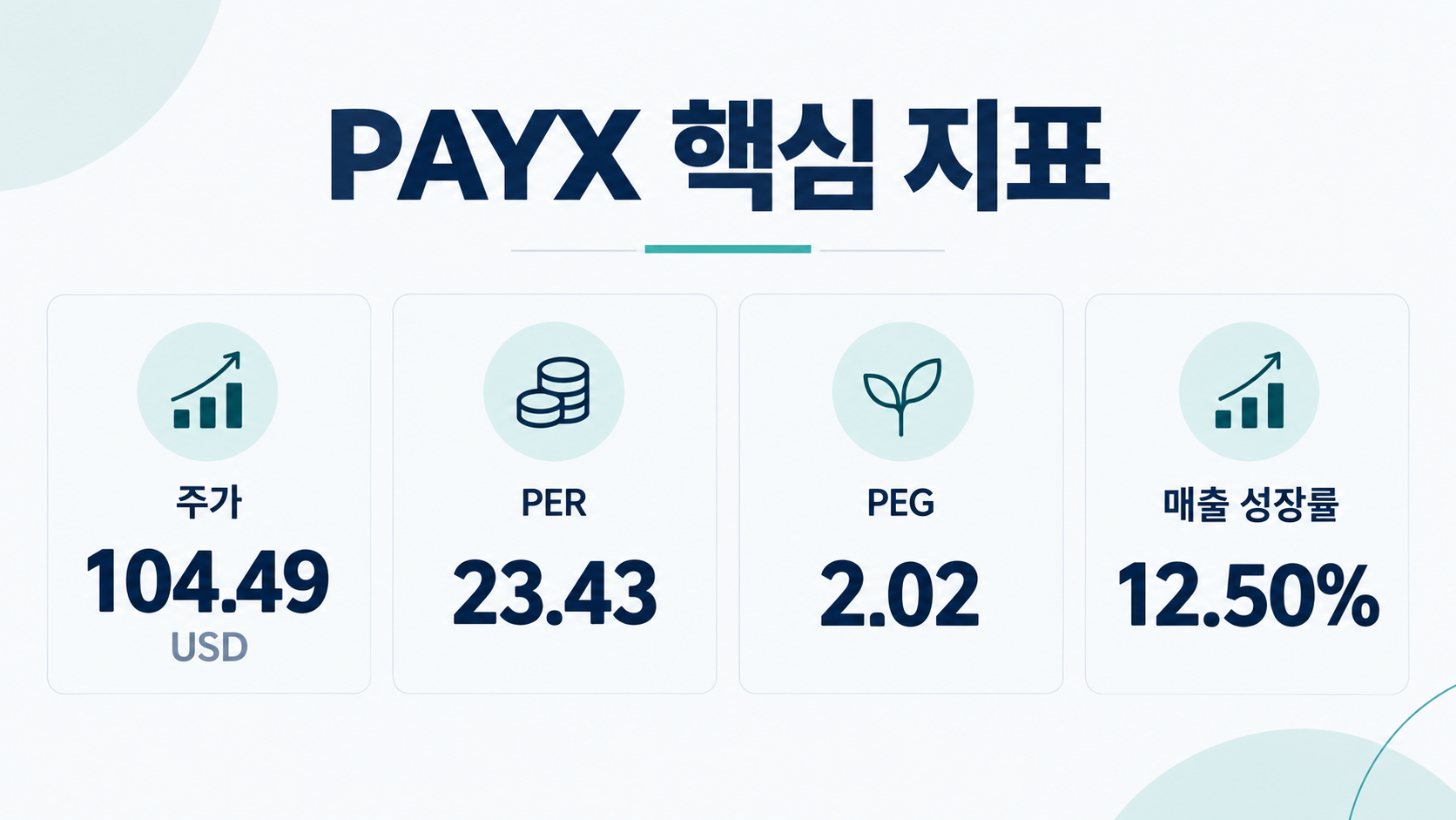 Paychex PAYX 핵심 지표 이미지