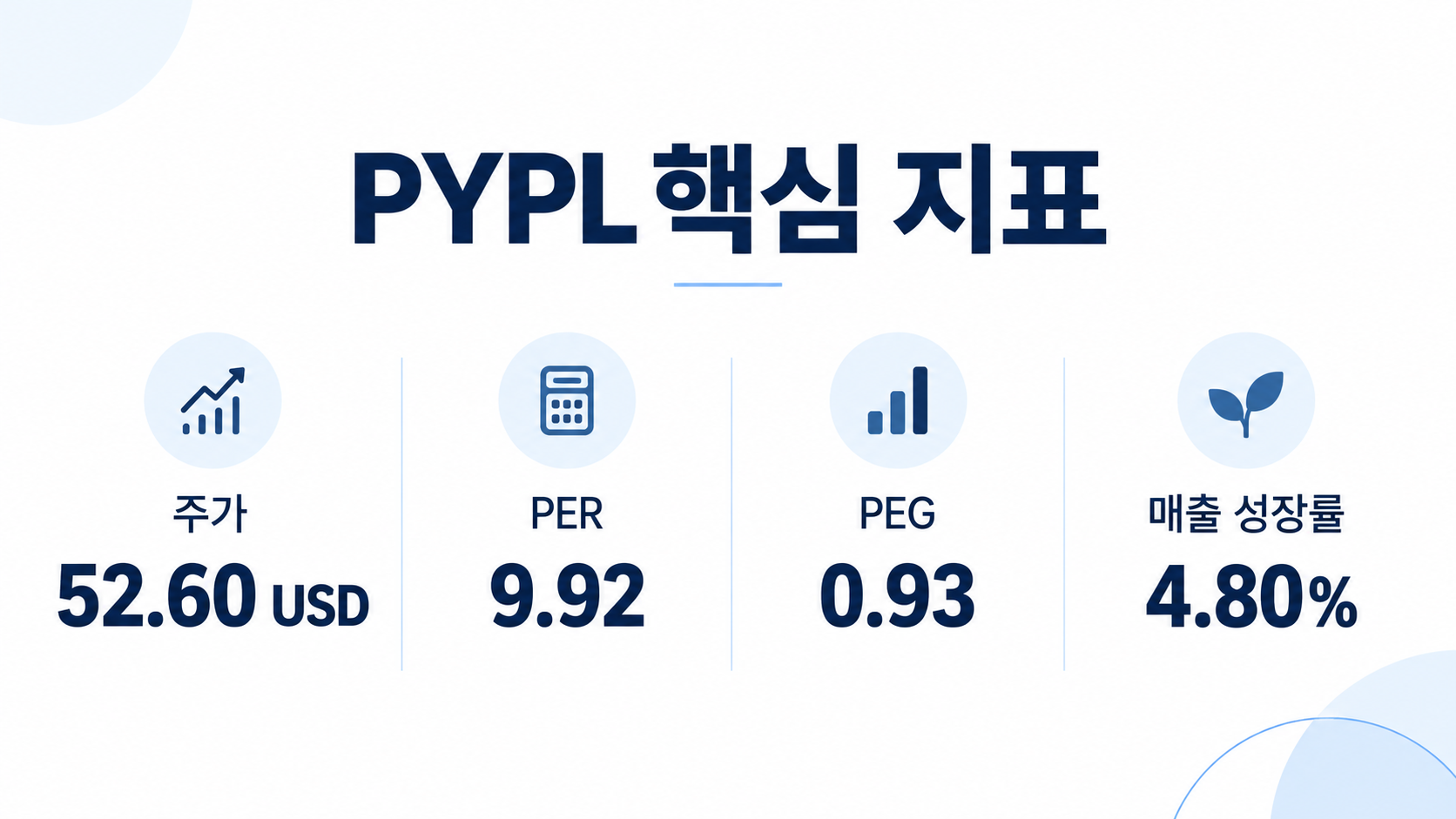 PayPal PYPL 핵심 지표 이미지