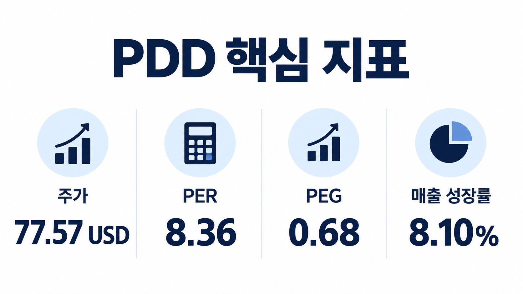 PDD Holdings PDD 핵심 지표 이미지