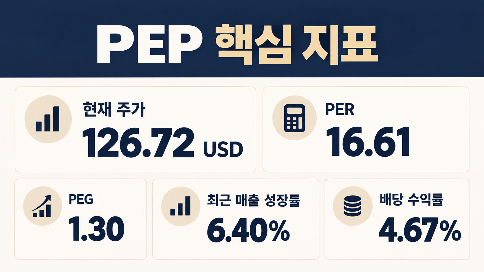 PepsiCo PEP 핵심 지표 이미지