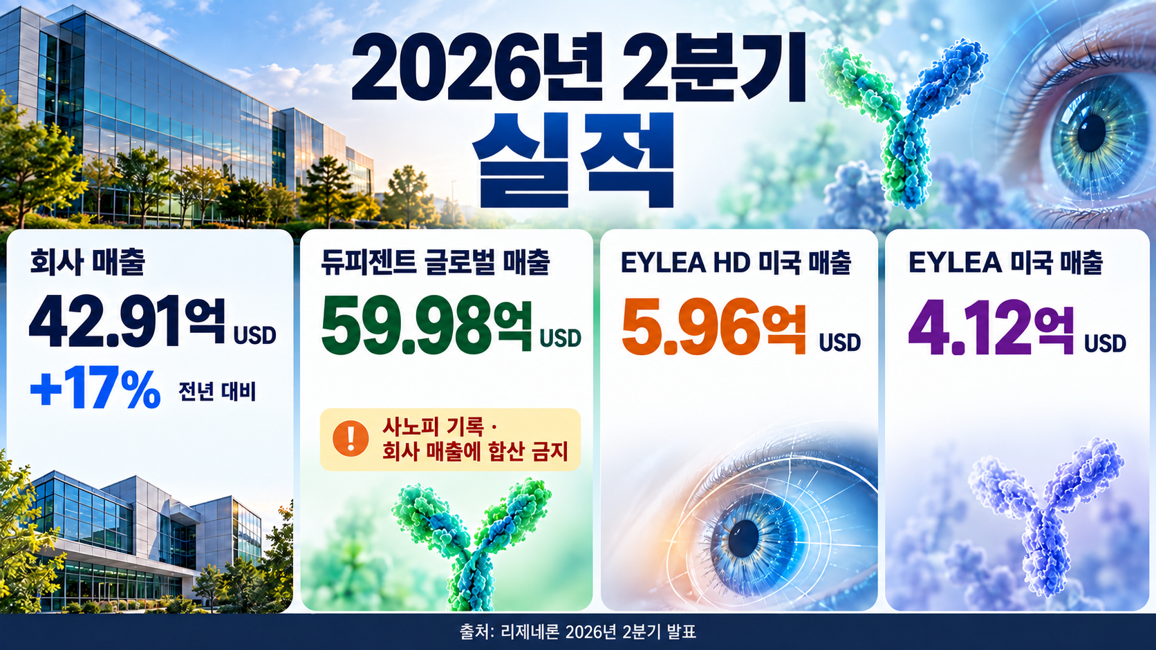 2026년 2분기 매출 인식 기준을 구분한 지표 이미지