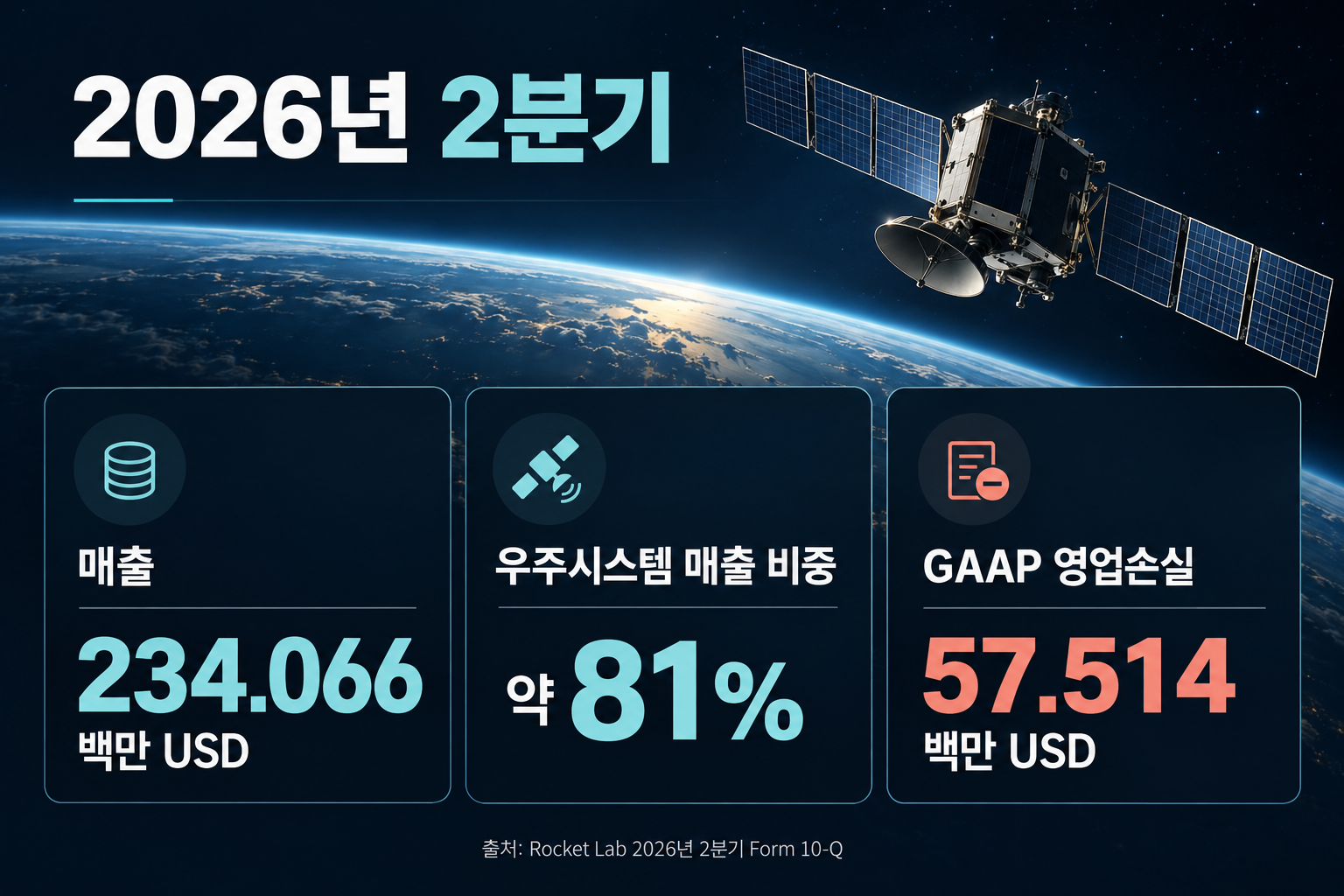 2026년 2분기 매출·우주시스템 비중·영업손실