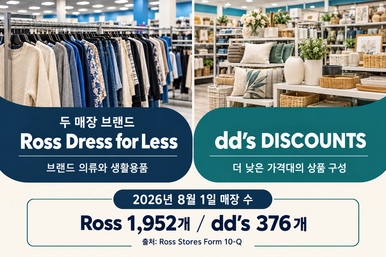 두 매장 브랜드와 2026년 8월 1일 매장 수