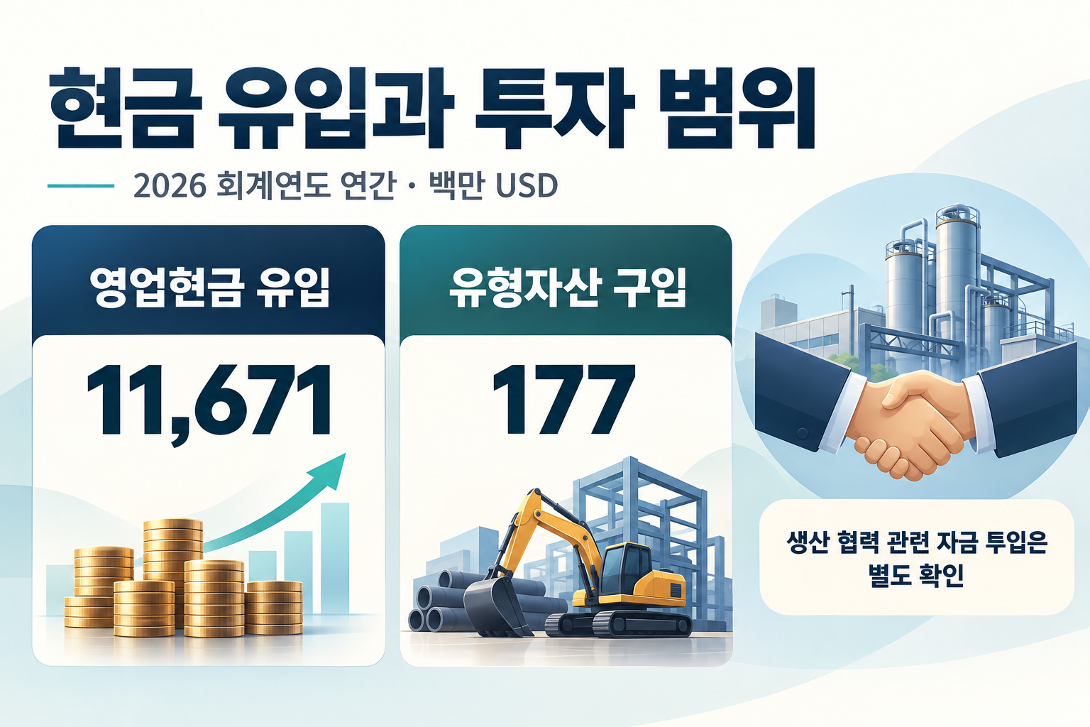 연간 영업현금 유입과 유형자산 구입의 범위