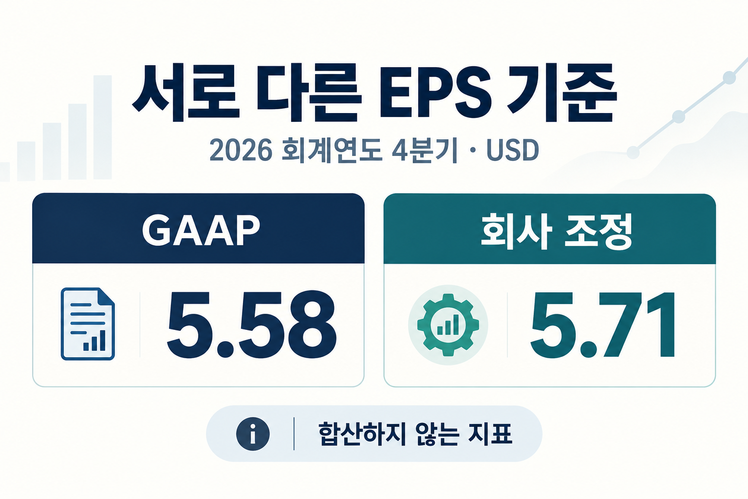 회계 기준 EPS와 조정 EPS의 구분