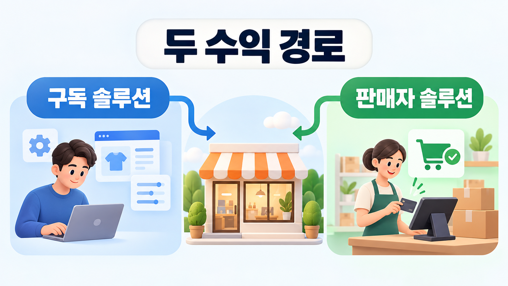 구독 솔루션과 판매자 솔루션의 두 수익 경로