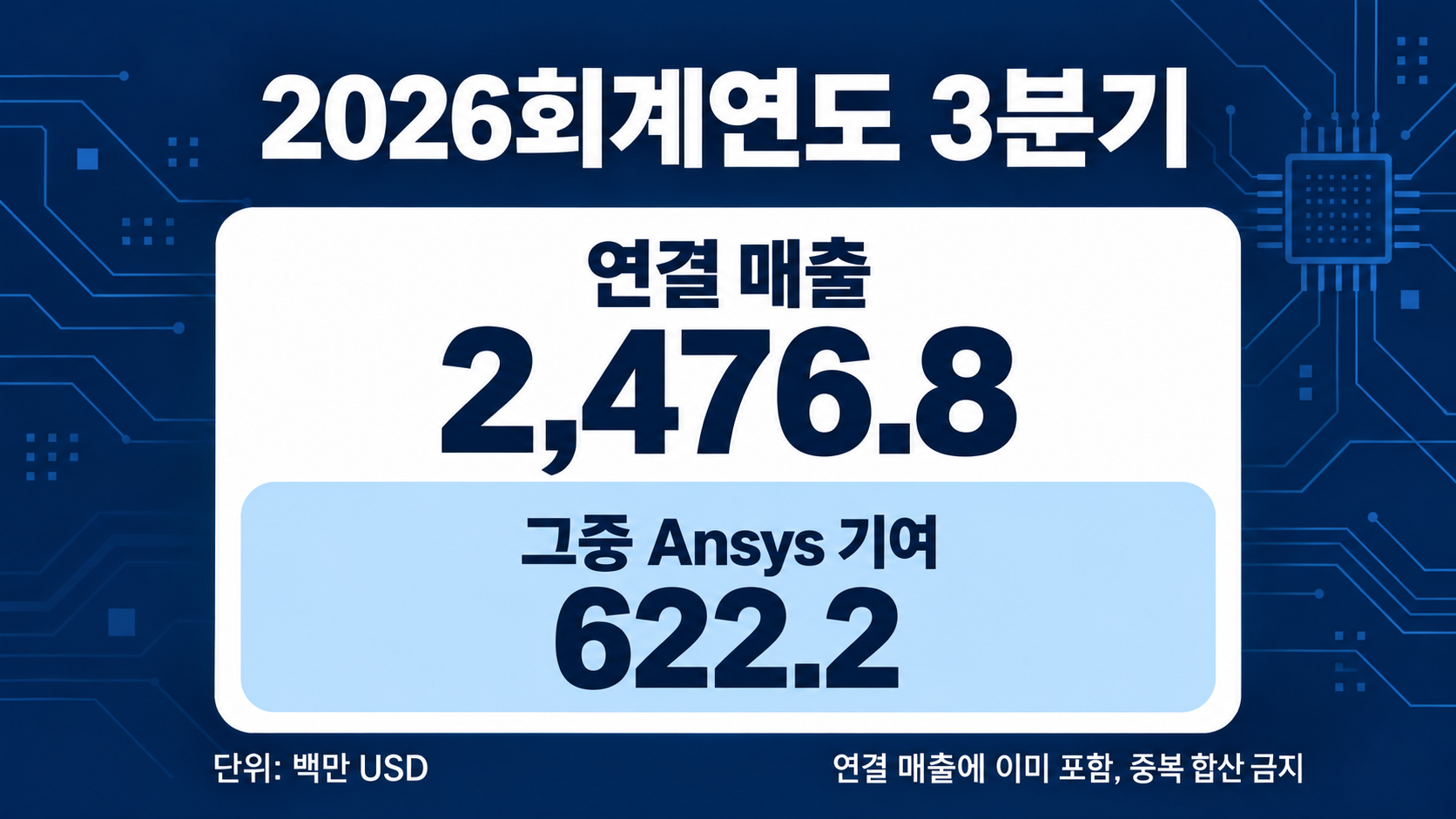 연결 매출에 포함된 Ansys 기여를 구분한 실적 그래픽