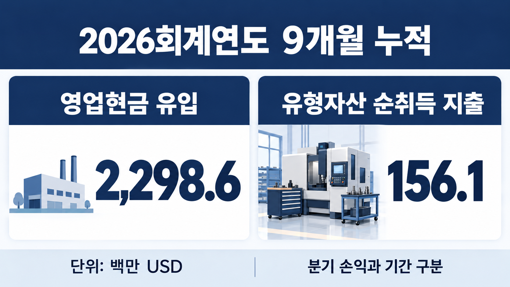 9개월 누적 영업현금과 유형자산 순취득 지출의 구분