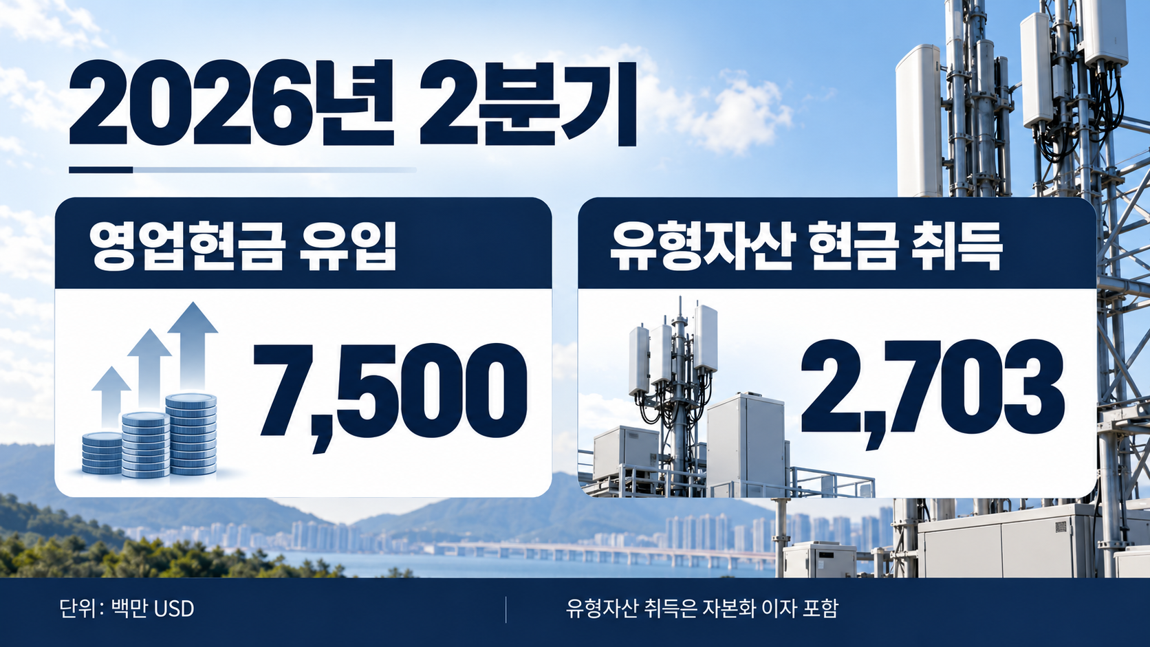 분기 영업현금과 망 투자 지출을 구분한 현금흐름 그래픽