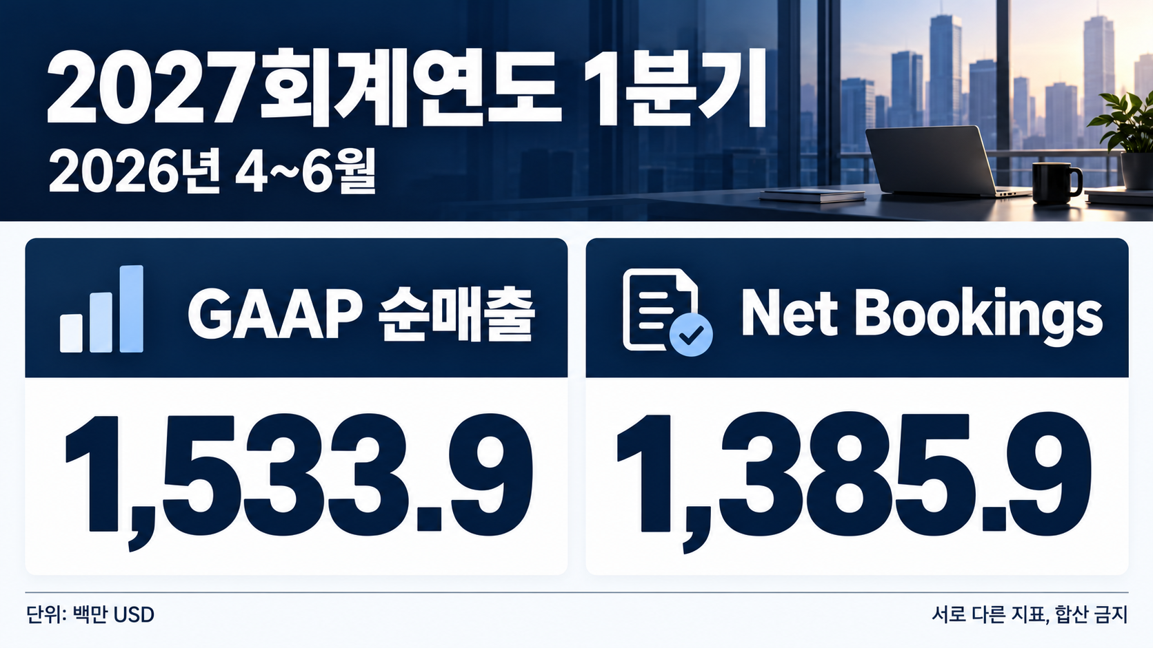 회계 매출과 별도 운영 지표를 비교한 실적 그래픽