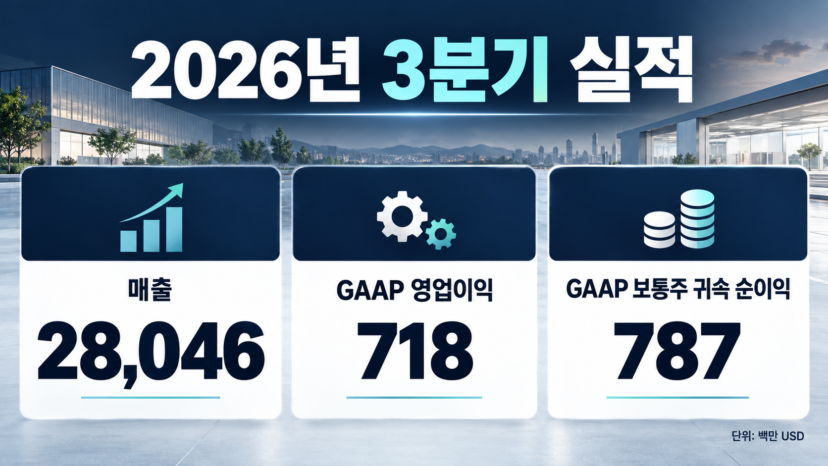 분기 매출·영업이익·보통주 귀속 순이익을 나눈 그래픽