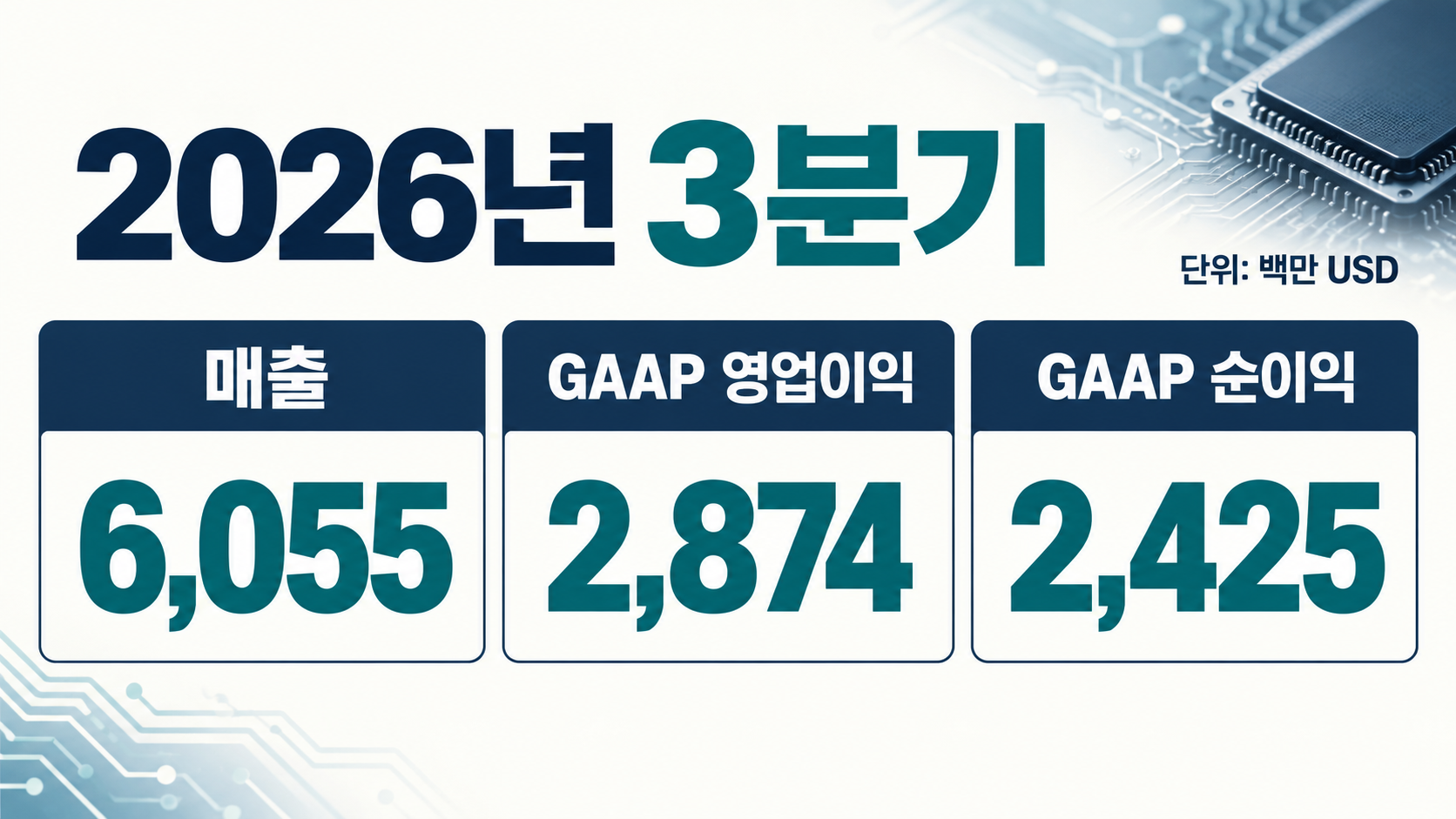 분기 손익의 범위