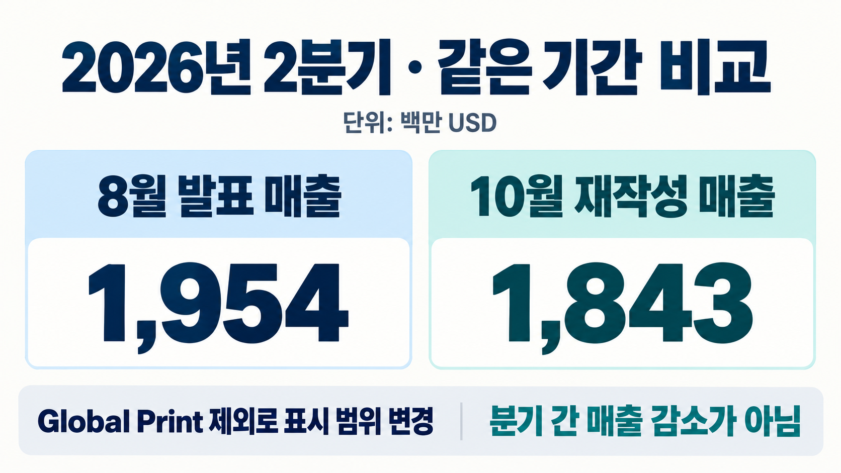 같은 2분기의 발표 범위 비교